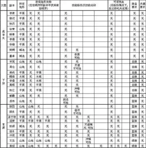 攻城掠地121到130的副本攻略，攻城掠地127