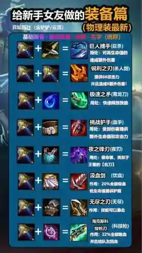 lol怎么显示自己的装备，lol怎么显示全部装备插图