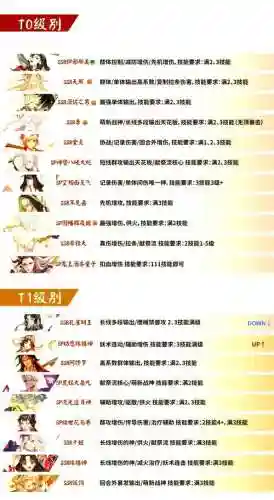 末日危机泷搭配阵容，末日危机泷怎么样插图1