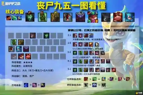 铲铲黎明最强阵容搭配图解，金铲铲黎明吃分阵容插图1