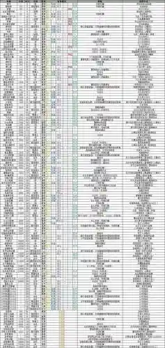 重装机兵武器攻击属性，重装机兵最强武器怎么组合
