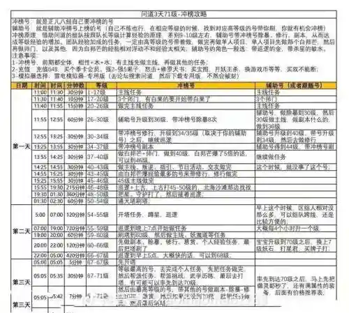 问道新区单开赚钱攻略，问道开新区该怎么玩插图1