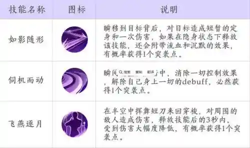 三生三世十里桃花手游技能点，三生三世十里桃花功法插图