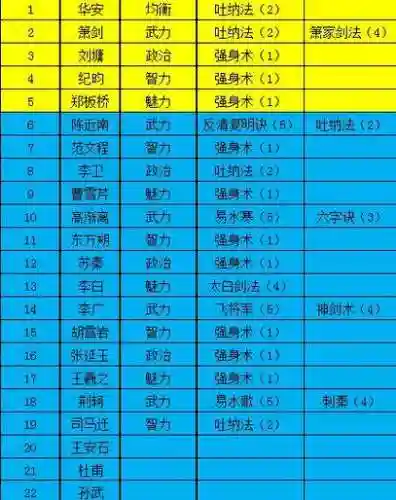 极品芝麻官所有门客攻略，极品芝麻官攻略门客获得插图