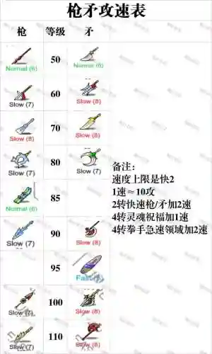 冒险岛2极限武器强化所需材料，冒险岛2武器属性变更插图