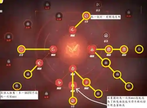 崩坏3技能评价怎么升，崩坏3技能升级插图