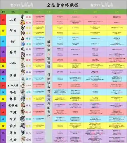 神武3武器基础攻击列表，神武3平民攻略大全插图1