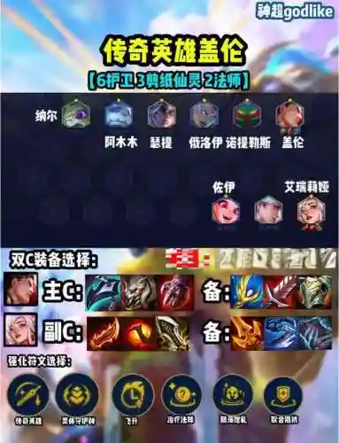 云顶之yi英雄阵容搭配，云顶之弈英雄一览插图