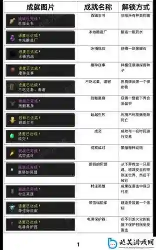 我是国王与勇者攻略，我是国王与勇者攻略第二章