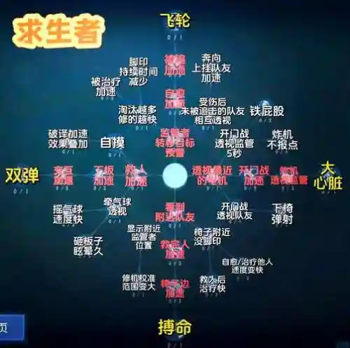 天际5大师技能在哪学习，天际5种族天赋