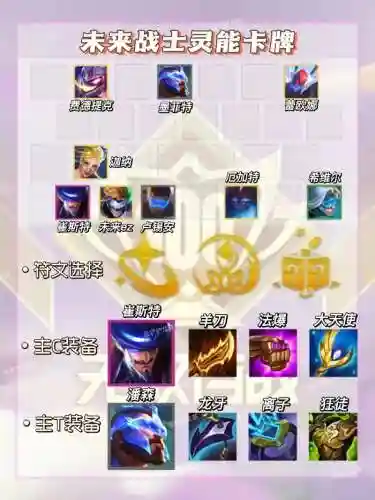 无双军团阵容搭配，无双军团阵容搭配图