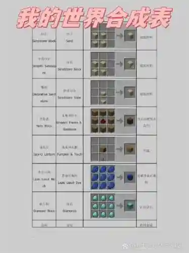 我的世界魔戒mod装备，我的世界魔戒合成表插图1
