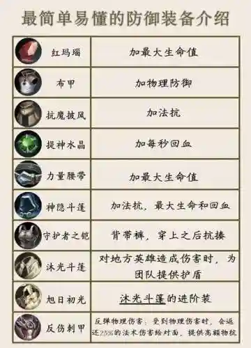 王者荣耀最强护甲阵容搭配，王者荣耀护甲最高的装备插图1