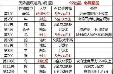 梦幻西游星辰之路好难，梦幻西游星辰之路打不过插图