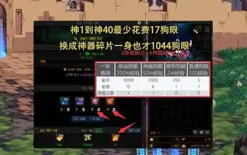 装备跨界ss还要狗眼吗，dnf100ss跨界要多少狗眼插图1