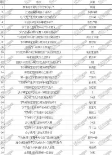 梦幻西游手游乡试中华文化，梦幻西游手游乡试答案插图
