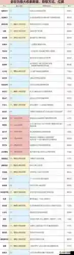 热血传奇装备生铁，热血传奇装备出处统计大全插图1