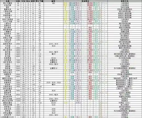 重装机兵武器攻击属性，重装机兵最强武器怎么组合插图