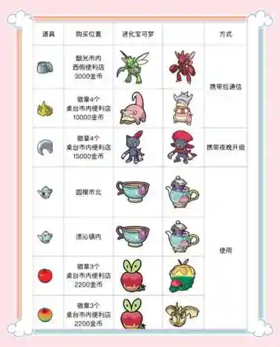 奇迹觉醒精灵5星技能详解，奇迹觉醒精灵觉醒石要多少插图