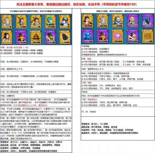 梦塔防怎么打技能，梦塔防新手攻略插图1