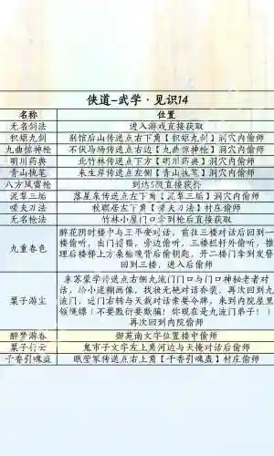 侠客道全神阵容搭配，侠客道英雄搭配插图