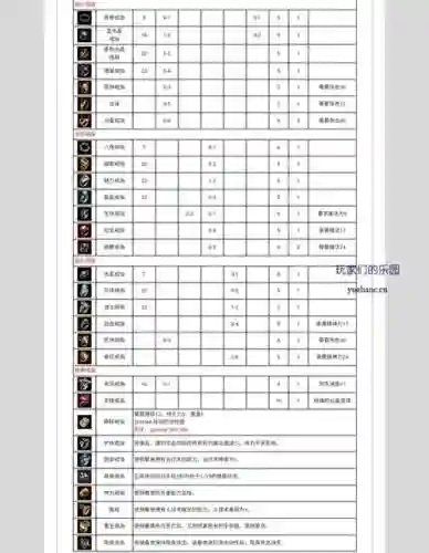 yy传奇世界装备大全，传奇世界端游最新装备插图
