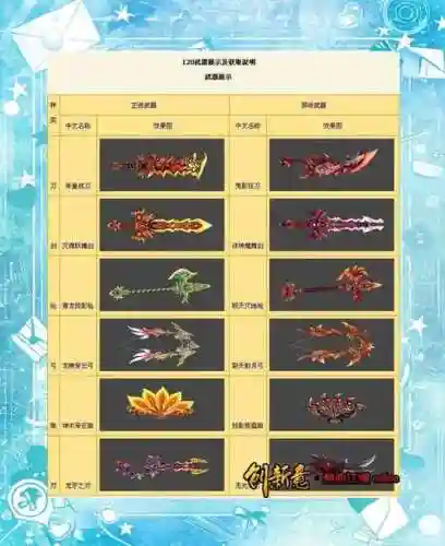 热血江湖装备在哪分解，热血江湖如何分解装备插图1