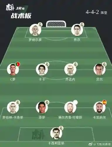 西甲银河战舰的阵容搭配，足坛银河战舰插图