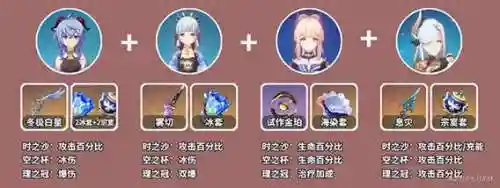 甘雨阵容搭配2.3，甘雨最强搭配插图1