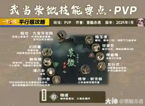 剑侠世界2武当角色技能搭配，剑侠世界2 武当插图