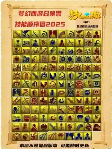 梦幻召唤兽技能修改，梦幻西游改召唤兽属性插图