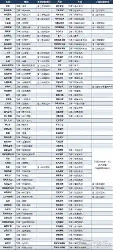 女神异闻录5好技能卡，女神异闻录5技能卡列表插图