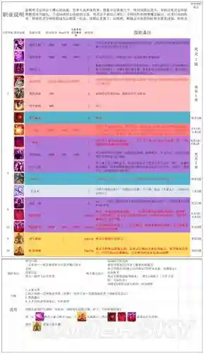 神界原罪2阵容搭配，神界原罪2最强组合插图