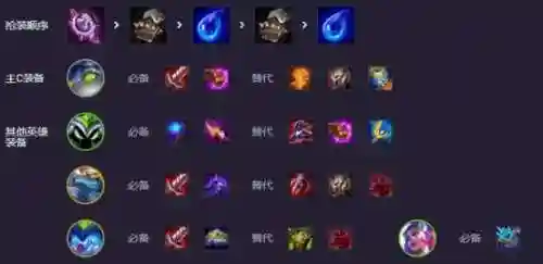 云顶之弈装备阵容装备，lol云顶之弈阵容装备