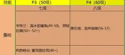 wow宠物技能怎么升级快，魔兽世界宠物技能怎么升级插图