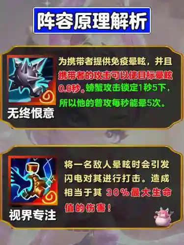 铲铲黎明最强阵容搭配图解，金铲铲黎明吃分阵容插图