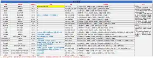 武林风云录装备要求，武林风云录刷新时间插图1