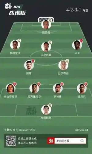 RBA常见阵容搭配，rba成员插图1
