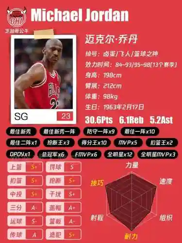 球队历史阵容搭配，历史球队排名插图