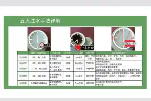 力水学辅助技能，力水如何加点插图1