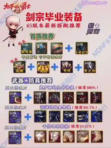 86版本剑神刷图装备选择，86版本剑神最强装备插图
