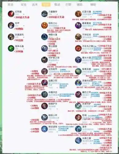 王者荣耀最强护甲阵容搭配，王者荣耀护甲最高的装备插图