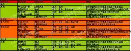 地下城堡2副本大全攻略，地下城堡2 副本 攻略插图1
