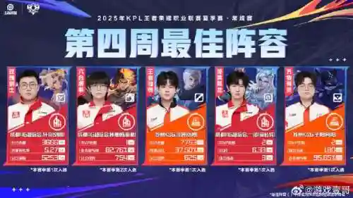 夏季赛最好的阵容搭配，夏季赛规则插图