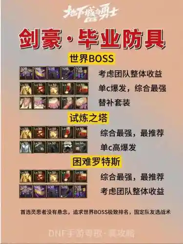 85剑豪穿什么装备好，dnf剑豪95防具选择插图1