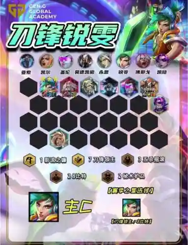 主刀阵容搭配思路，主刀和副刀的区别插图