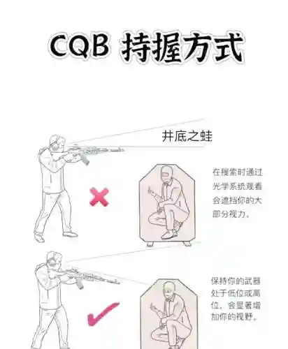 武器战视角，武器战手法插图