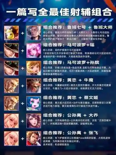 王者荣耀弹射阵容搭配，王者荣耀弹弓流阵容搭配插图1