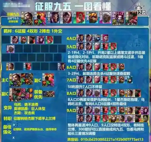 征服者军团阵容装备搭配，征服者套装插图1