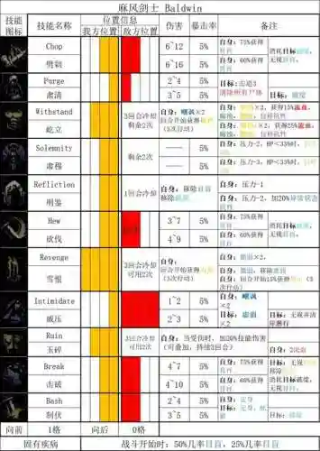 25种族装备，243种族技能插图1